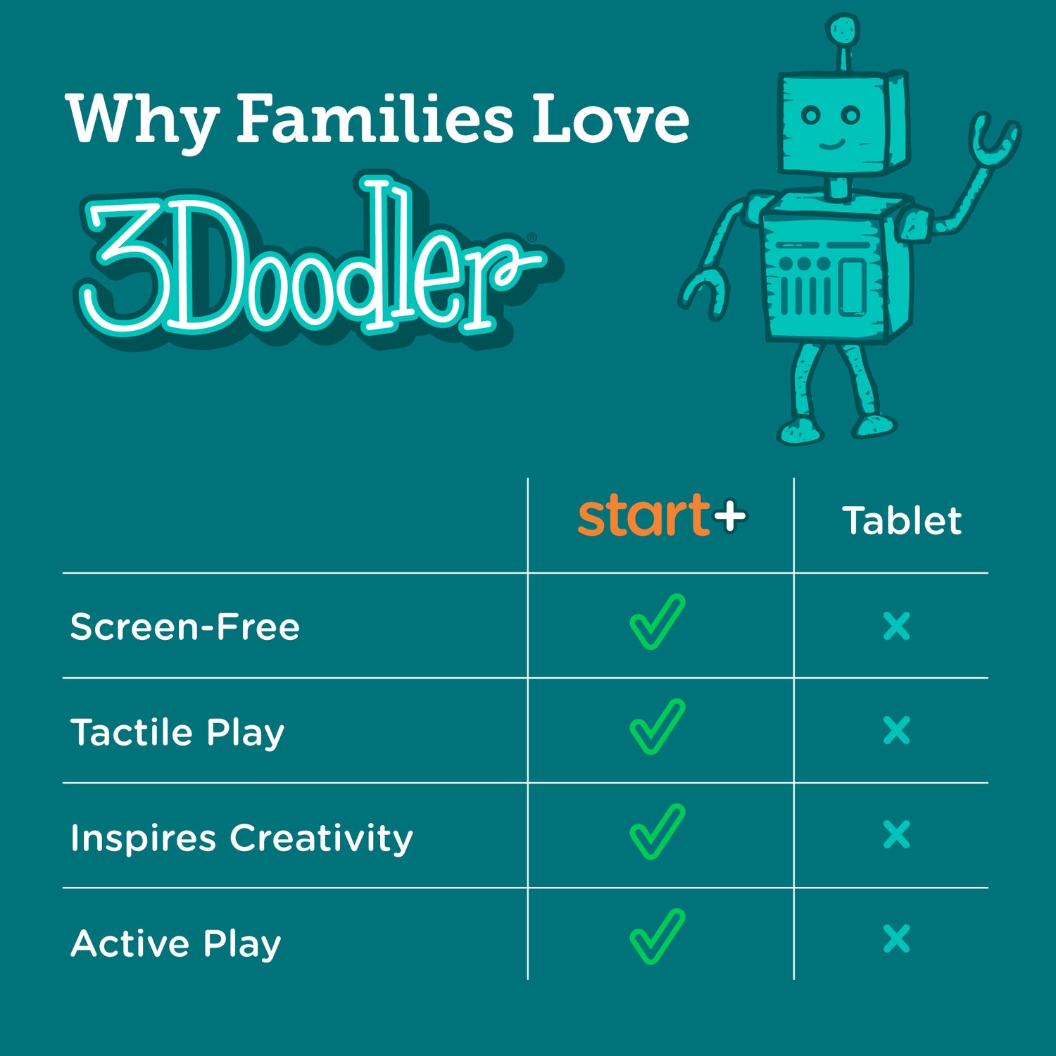 3Doodler Start+ All-in-One Creator Kit